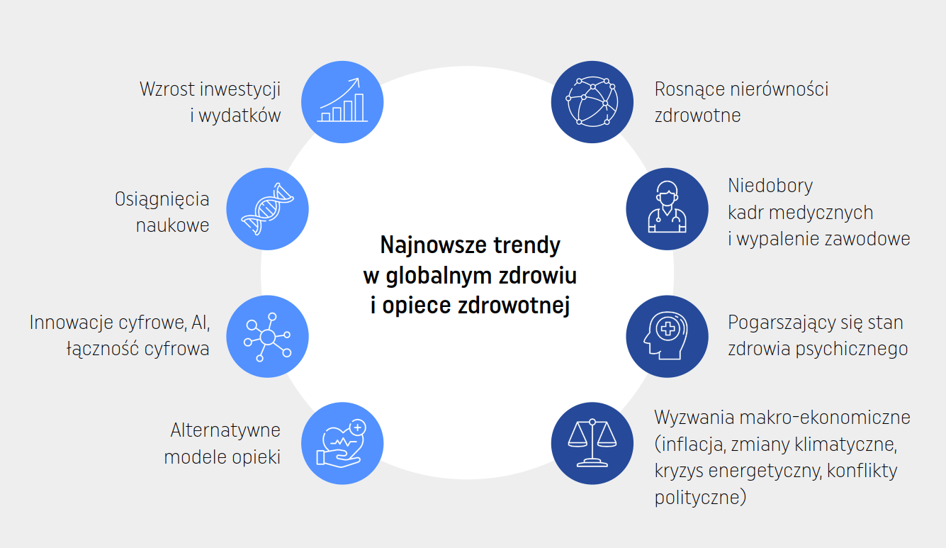 Blog Osoz Trend W Zdrowia Globalnego Z Nowego Raportu Wef