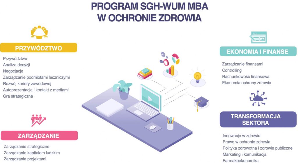 Program studiów SGH-WUM MBA w ochronie zdrowia