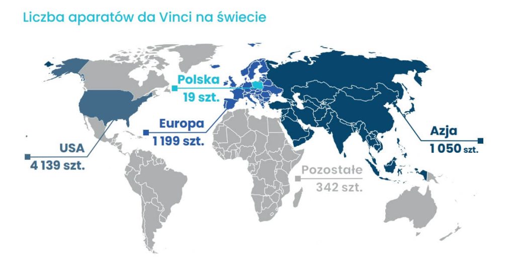Liczba robotów chrirurgicznych da Vinci (źródło: Upper Finance, wrzesień 2022)