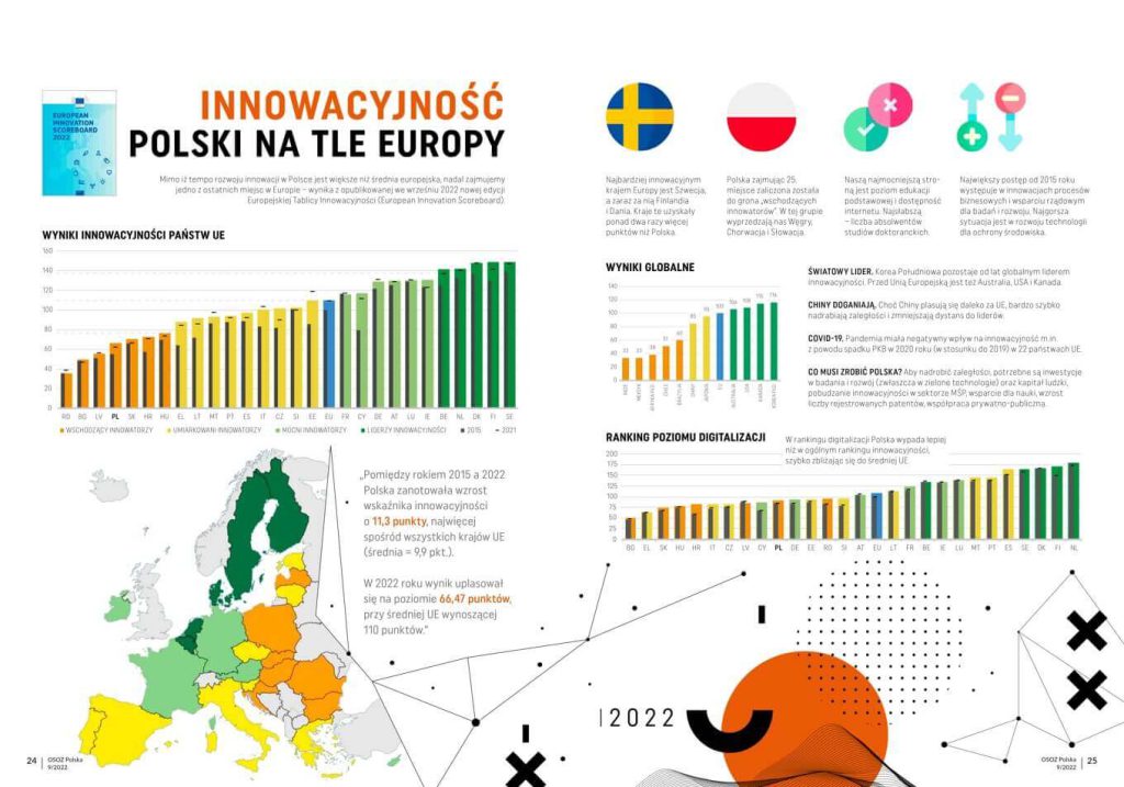Innowacyjność w Polsce