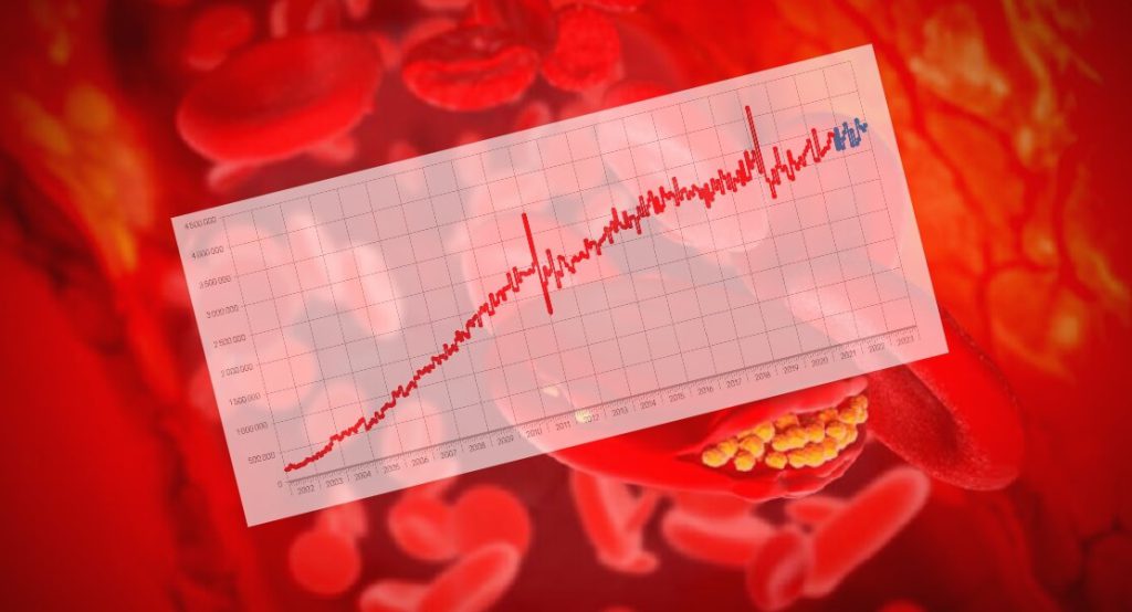 Statyny to grupa leków obniżających poziom cholesterolu we krwi