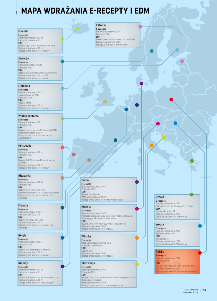 Stan wdrażania e-zdrowia w 17 państwa Europy