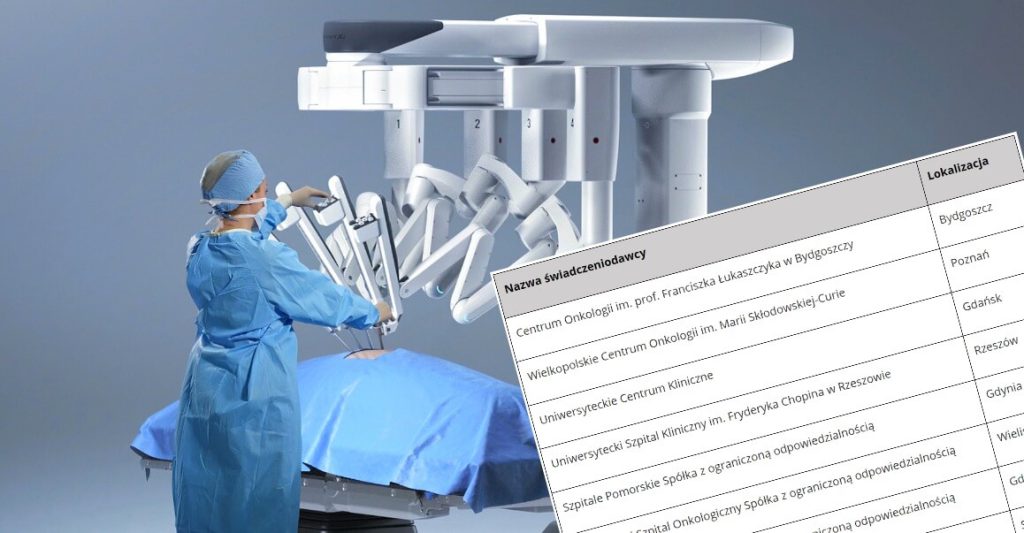 Od kwietnia 2022 r. do sierpnia 2023 r. NFZ sfinansował prawie 4 tys. robotycznych operacji prostaty.
