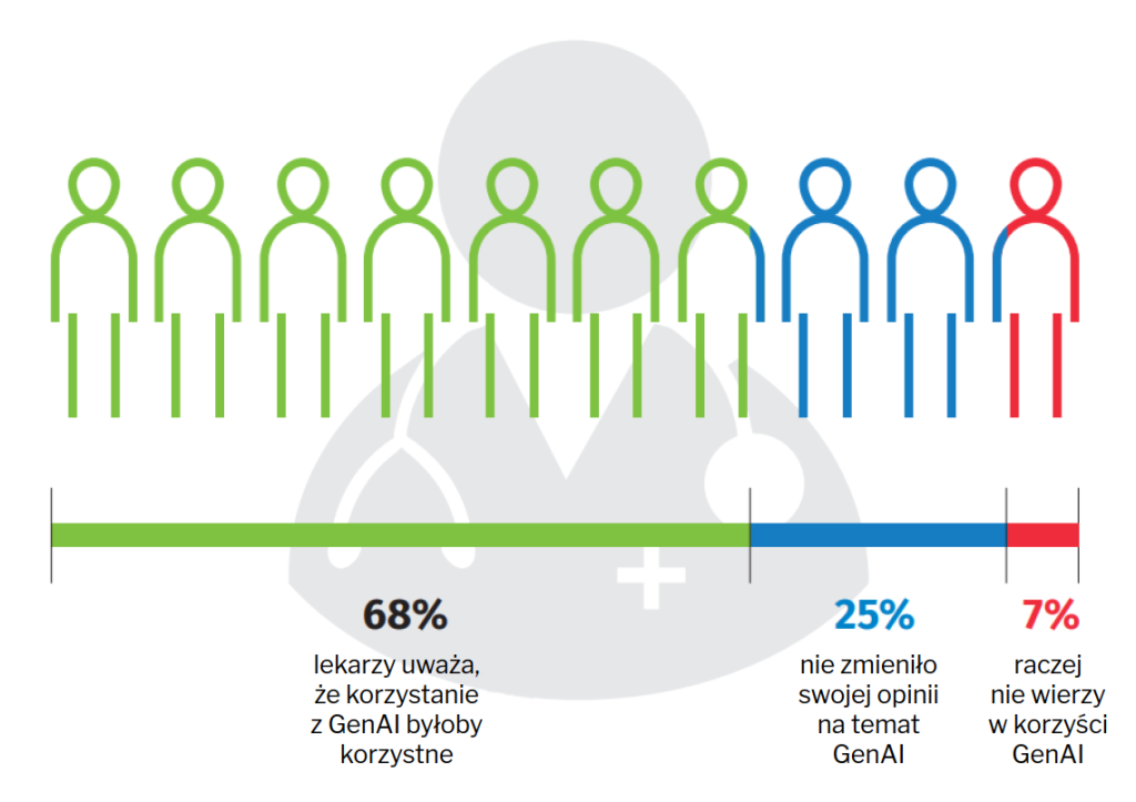 Opinie lekarzy o AI