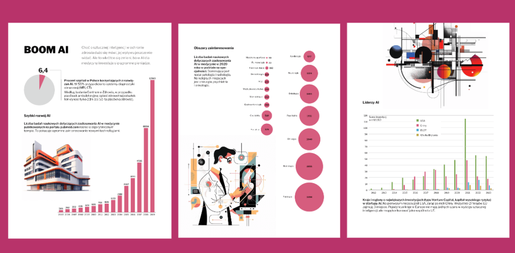 INFOGRAFIKA "Boom AI w medycynie"