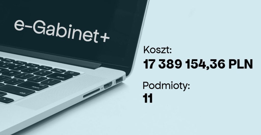 Trudno zrozumieć ambicje byłego kierownictwa MZ, aby zbudować rządową aplikację IT. Precedens na skalę europejską okazał się klapą: z początkiem 2024 r., z sytemu za 17 mln aktywnie korzystało 11 podmiotów