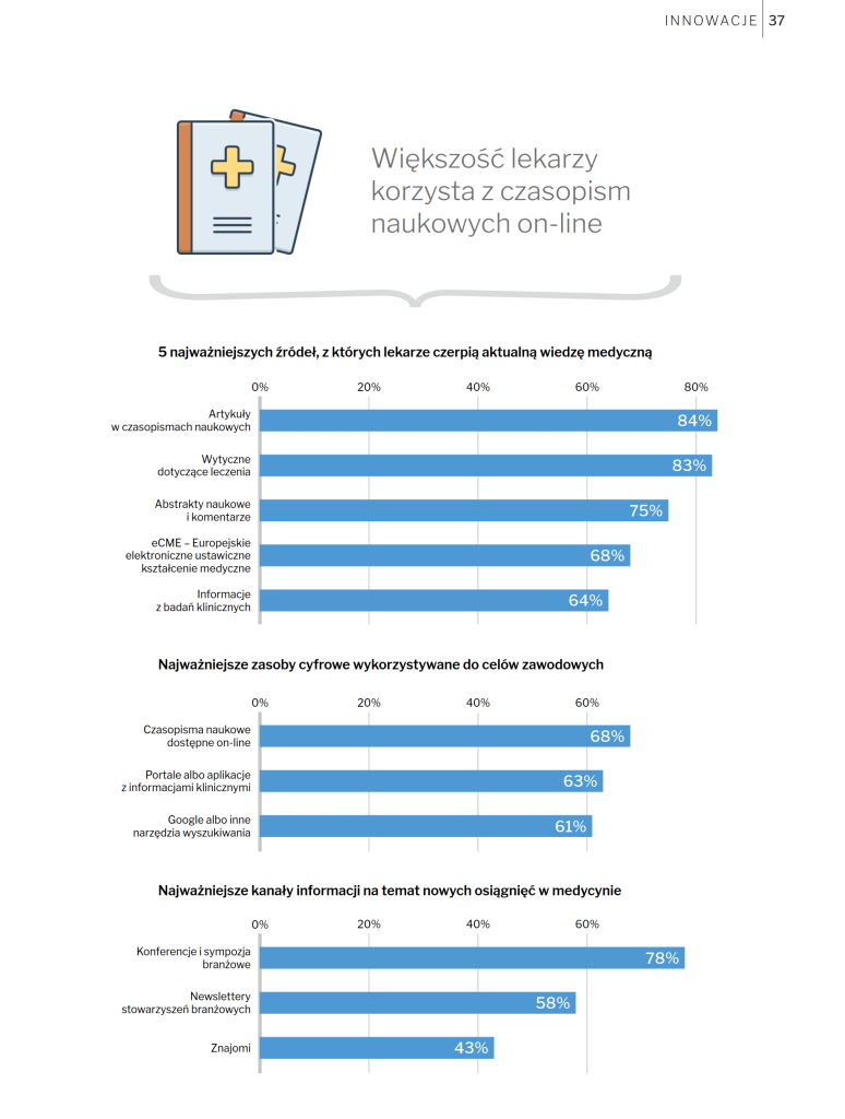 Skąd lekarze czerpią informacje