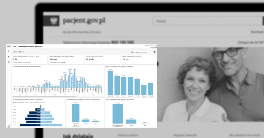 CeZ udostępniło pełne dane na temat skali korzystania z Internetowego Konta Pacjenta