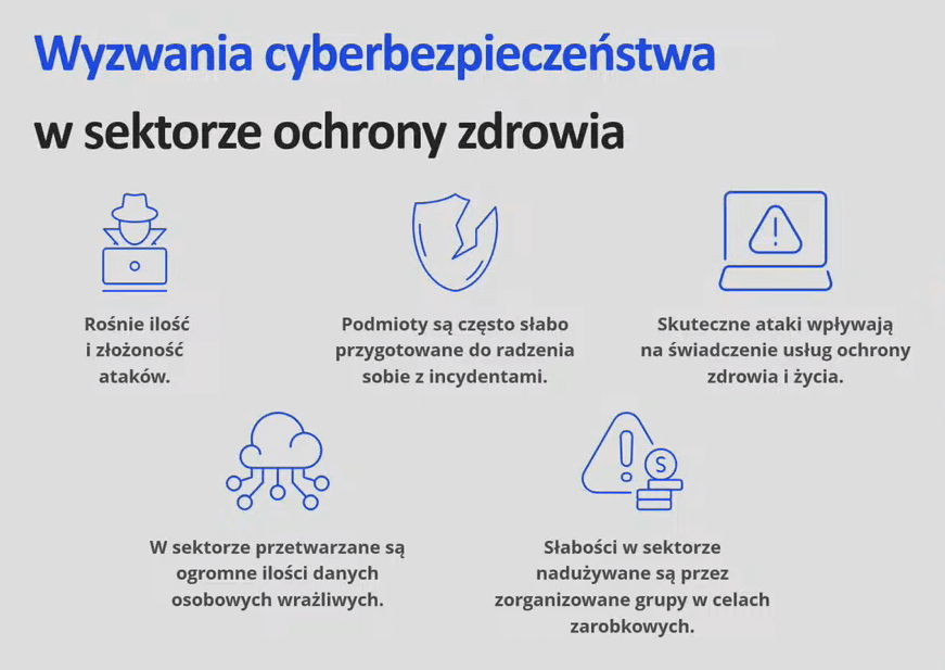 Wyzwania cyberbezpieczeństwa w ochronie zdrowia (źródło: CeZ)