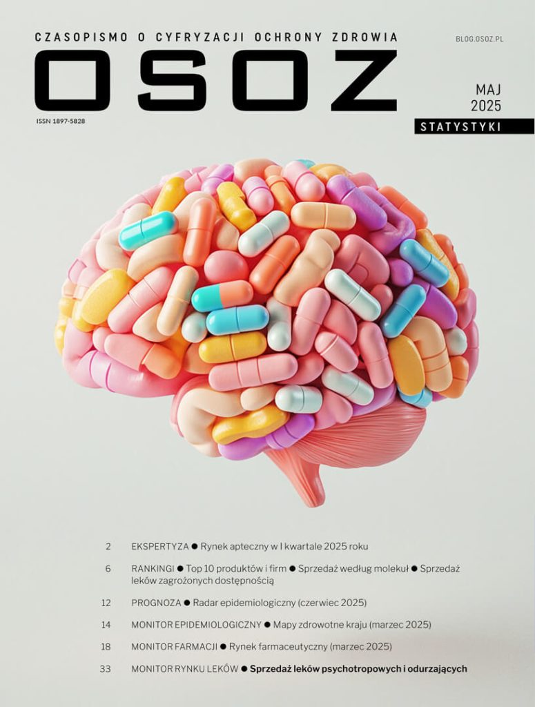 OSOZ Statystyki 5/2025