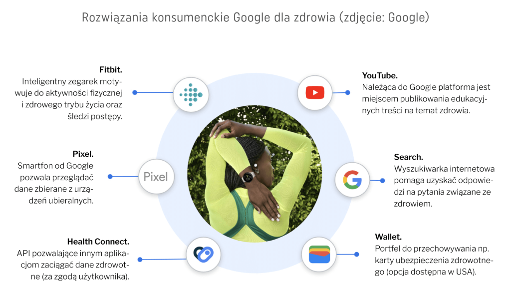 Rozwiązania Google dla ochrony zdrowia (źródło: Google)
