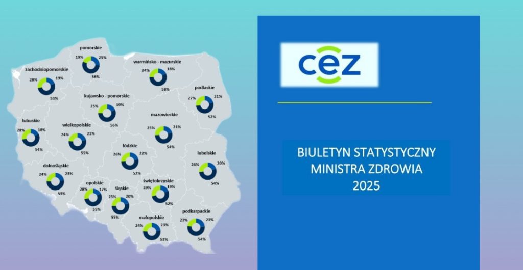 Biuletyn statystyczny Ministerstwa Zdrowia opiera się na danych przekazywanych przez placówki medyczne w Systemie Statystyki w Ochronie Zdrowia (SSOZ)