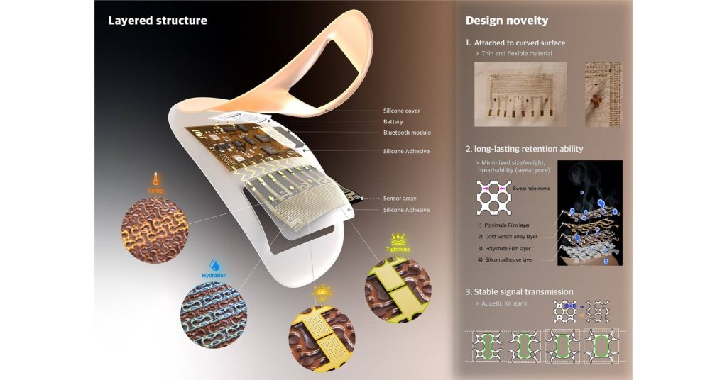 Skinsight pozwala na dokłany monitoring zdrowia skóry w czasie rzeczywistym (zdjęcie: SkinSight)