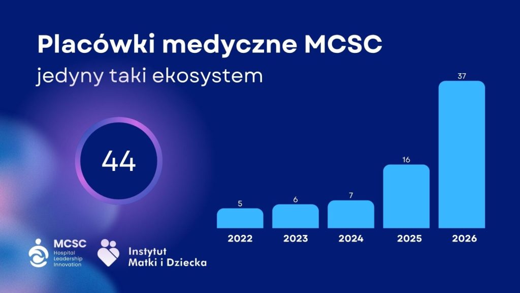Liczba partnerów uczestniczących w MCSC wzrosła do 37. Razem tworzą sieć 44 placówek zdrowia 