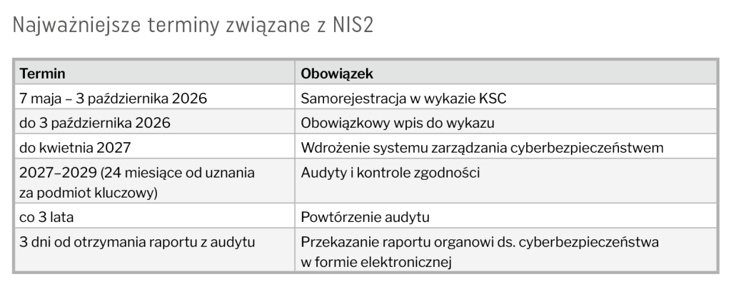 Terminy związane z dyrektywą NIS2