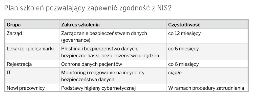 Jak często organizować szkolenia z cyberbezpieczeństwa?