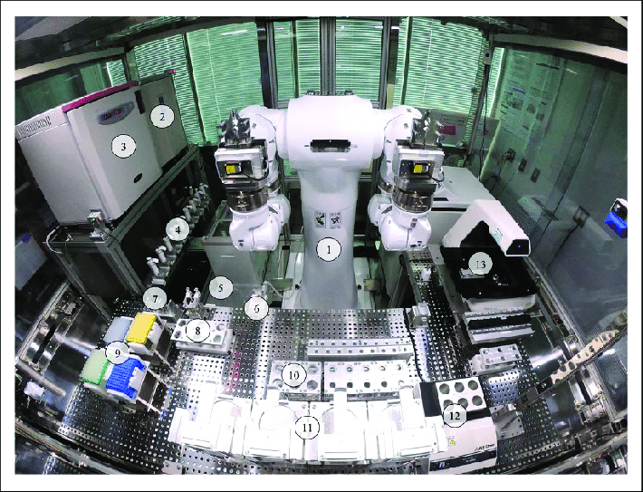 LabDroid Maholo wraz z wyposażeniem dodatkowym: 1) robot dwuramienny, 2) lodówka, 3) inkubator CO2, 4) mikropipety, 5) pojemnik na odpady, 6) aspirator, 7) czujnik końcówek, 8) podstojak na probówki 50 ml, 9) końcówki pipet, 10) główny stojak na probówki 50 ml, 11) stojak na płytki sześciodołkowe, 12) łaźnia sucha oraz 13) mikroskop. Zdjęcie: ResearchGate (Creative Commons)