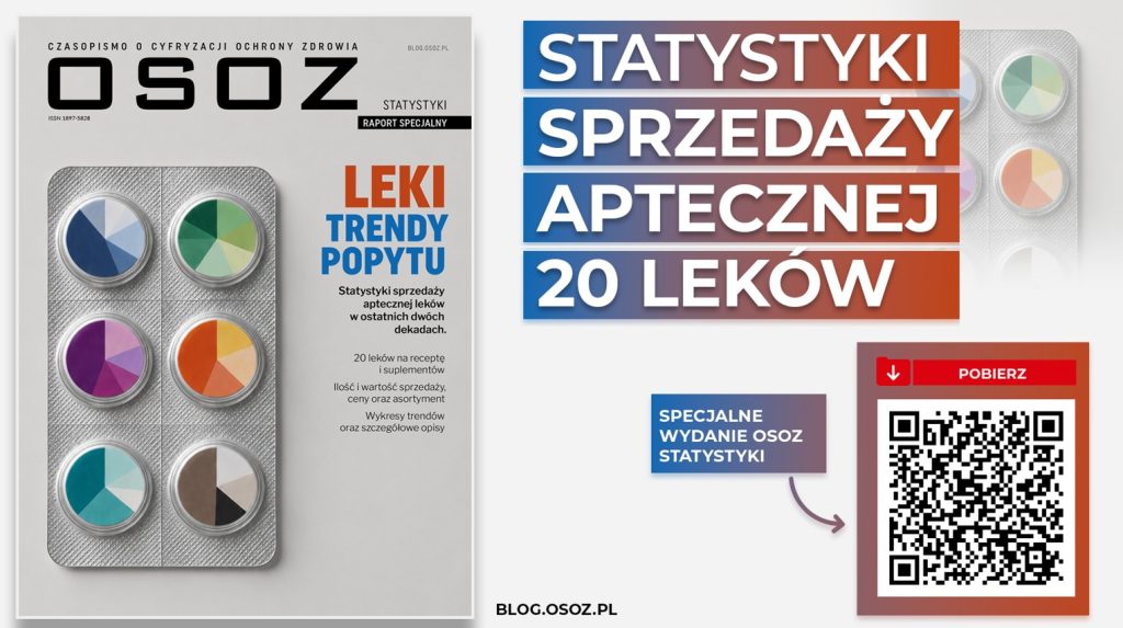 Raport specjany OSOZ Statystyki pokazuje trendy sprzedaży 20 leków w ostatnich 20 latach