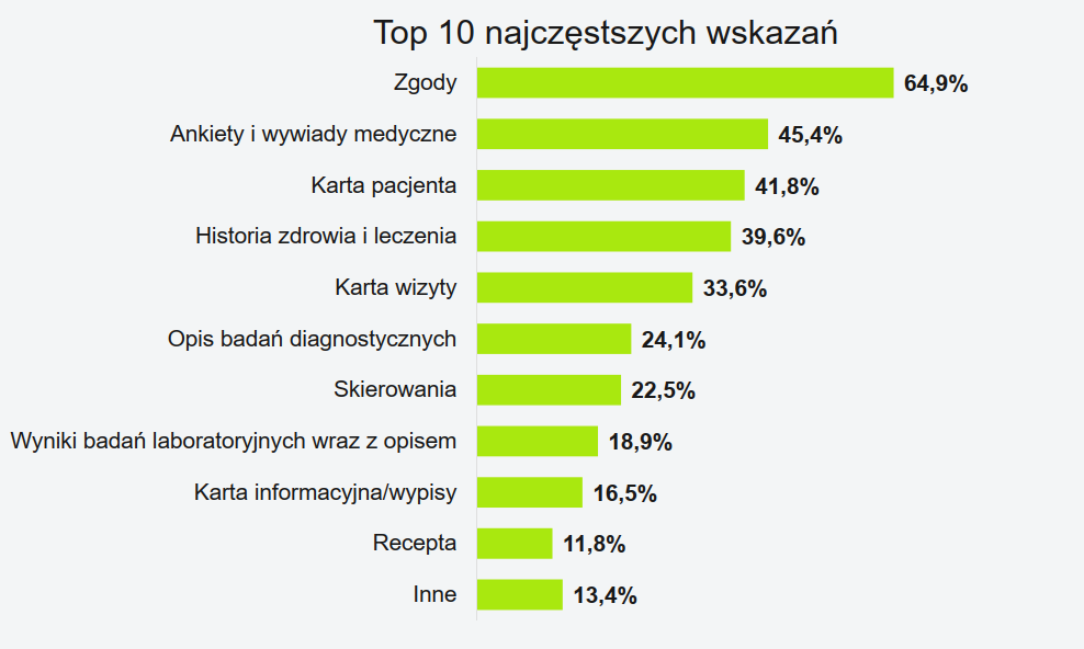 Jaki rodzaj dokumentacji jest prowadzony w formie papierowej?