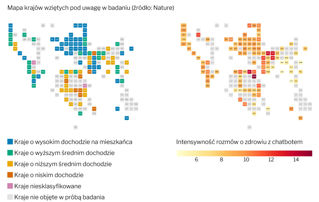Korelacja między zamożnością kraju a intensywnością rozmów o zdrowiu (źródło: Nature)